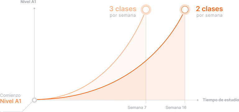 Efficiency chart