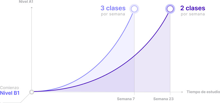 Efficiency chart