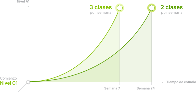 Efficiency chart